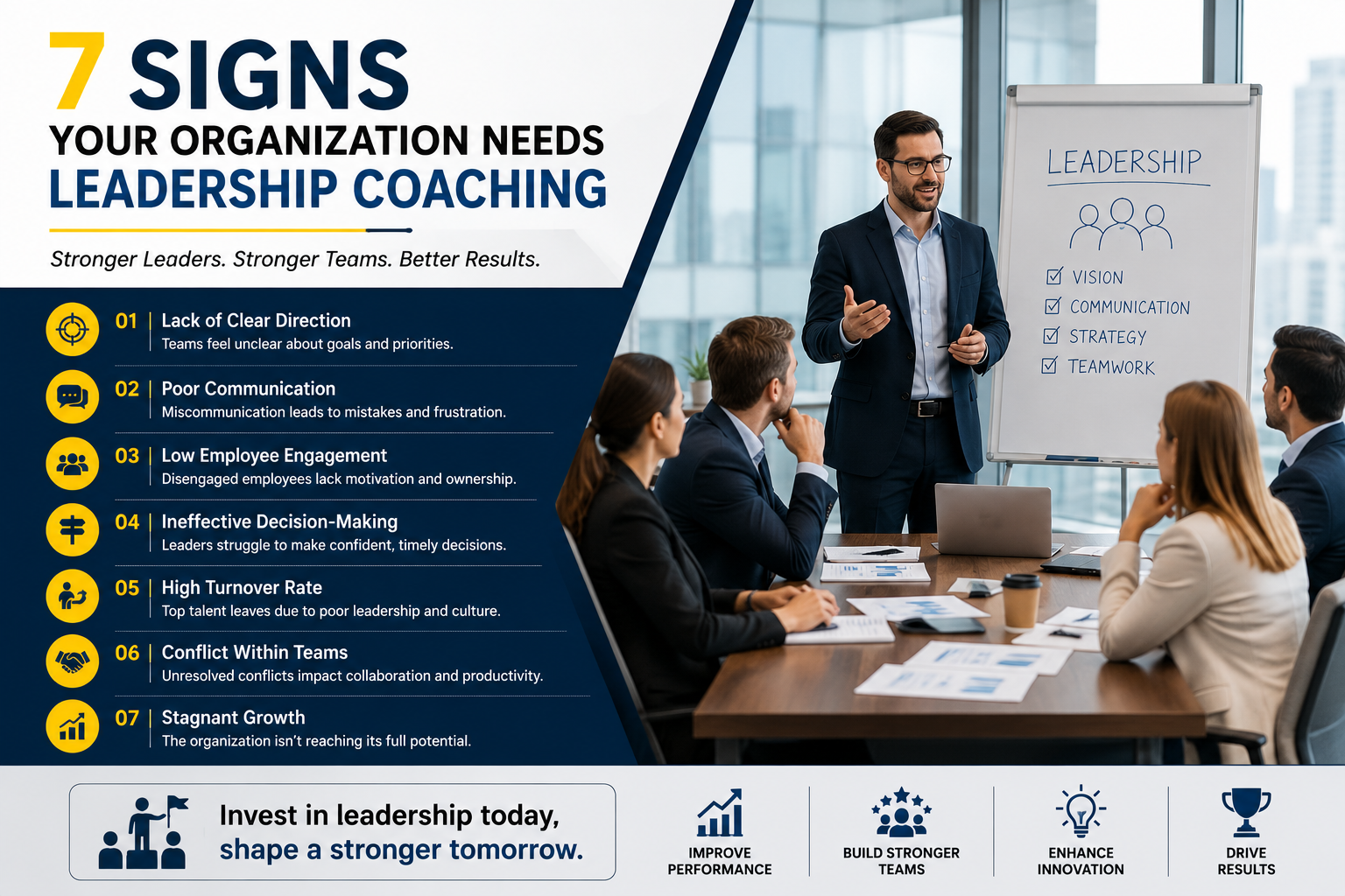 7 Signs Your Organization Needs Leadership Coaching