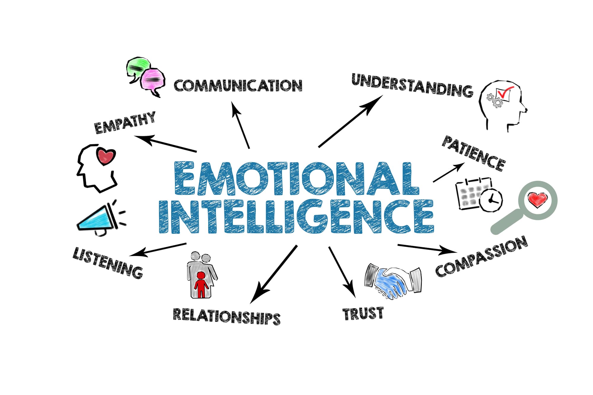 The Role of Self-Awareness in Creating Emotionally Intelligent Leaders