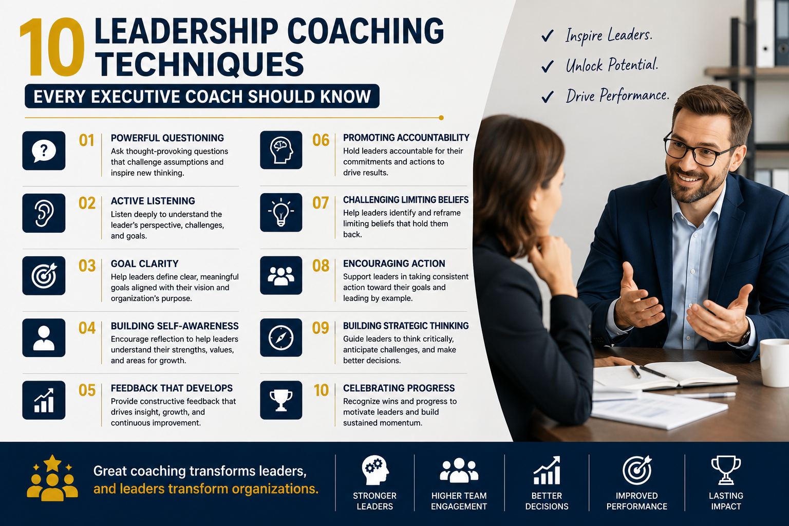 10 Leadership Coaching Techniques Every Executive Coach Should Know